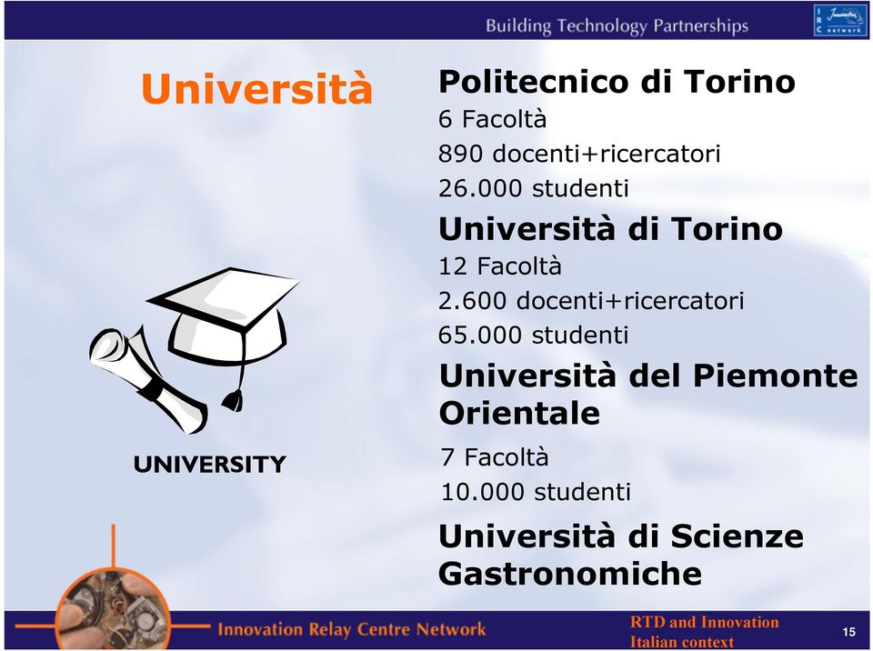 000 studenti Università di Torino 12 Facoltà 2.