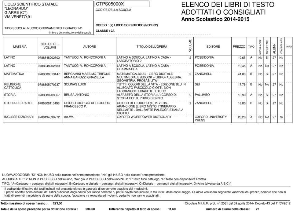 LATINO A SCUOLA, LATINO A CASA - POSEIDONIA 19,45 A No No 27 No GRAMMATICA RELIGIONE CATTOLICA 9788808313447 9788805070237 BERGAMINI MASSIMO TRIFONE ANNA BAROZZI GRAZIELLA.