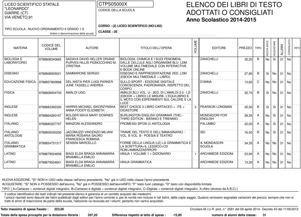 LDM (EBOOK MULTIMEDIALE + LIBRO) ZANICHELLI 32,20 B No Si 31 No DISEGNO 9788808935021 SAMMARONE SERGIO ZANICHELLI 27,80 B Si No 31 No 9788857800868 DEL NISTA PIER LUIGI PARKER JUNE TASSELLI ANDREA