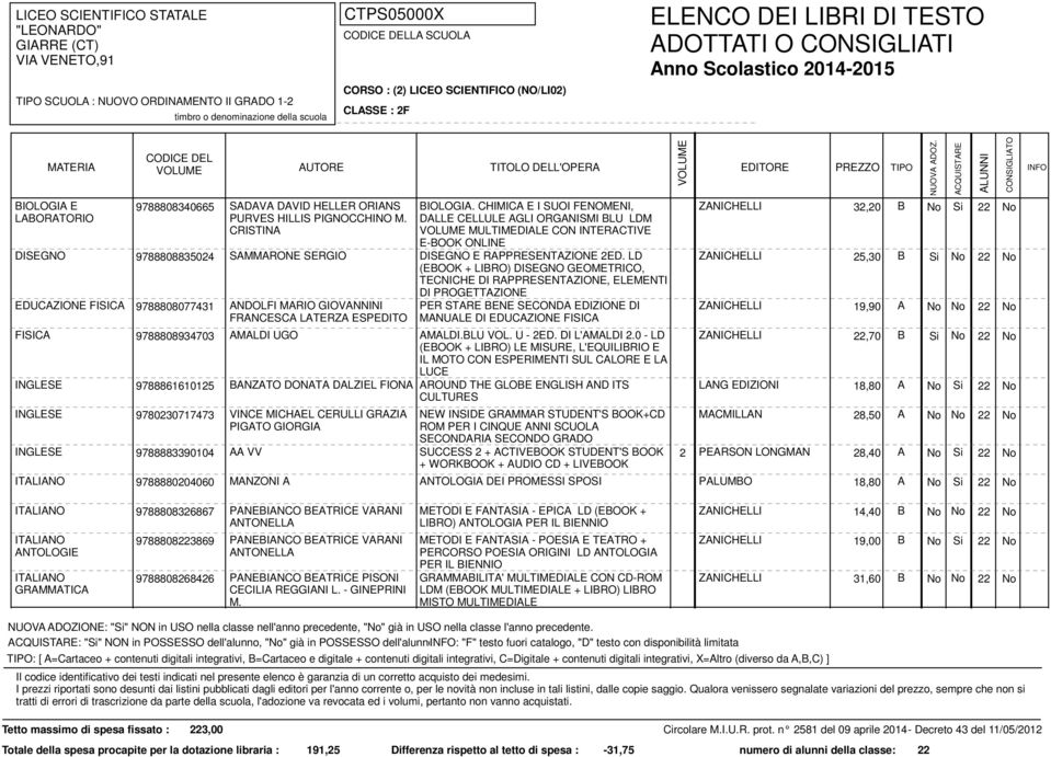 CHIMICA E I SUOI FENOMENI, DALLE CELLULE AGLI ORGANISMI BLU LDM MULTIMEDIALE CON INTERACTIVE E-BOOK ONLINE ZANICHELLI 32,20 B No Si 22 No DISEGNO 9788808835024 SAMMARONE SERGIO DISEGNO E