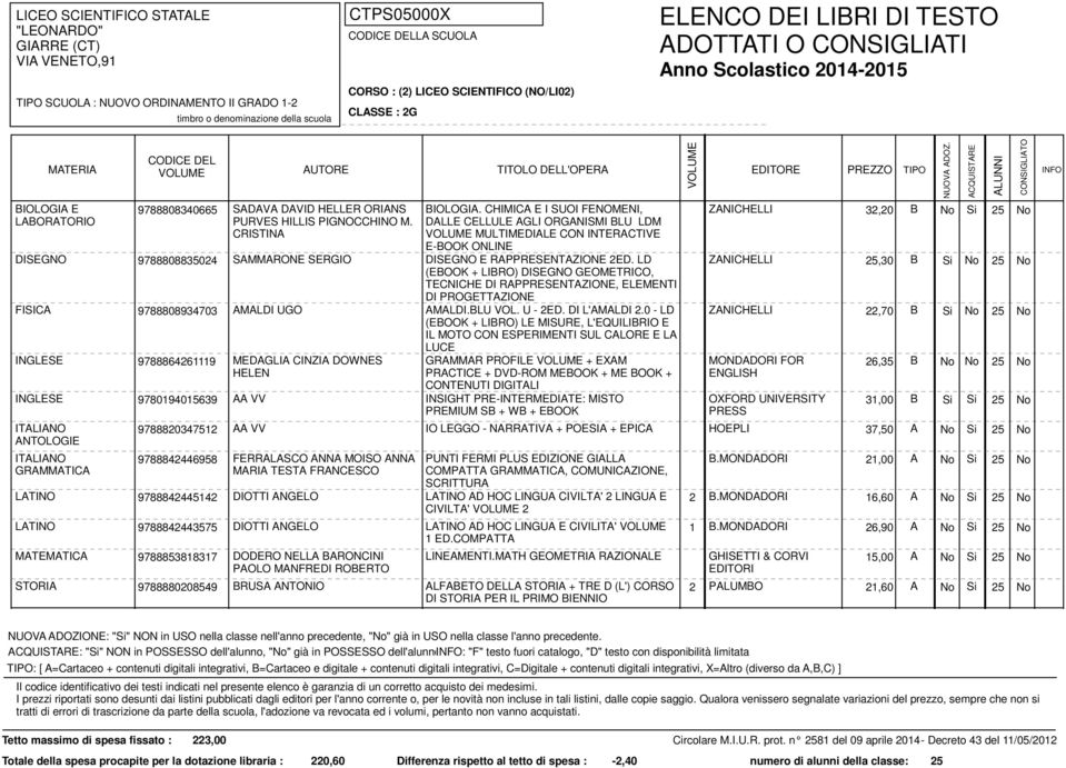 CHIMICA E I SUOI FENOMENI, DALLE CELLULE AGLI ORGANISMI BLU LDM MULTIMEDIALE CON INTERACTIVE E-BOOK ONLINE ZANICHELLI 32,20 B No Si 25 No DISEGNO 9788808835024 SAMMARONE SERGIO DISEGNO E