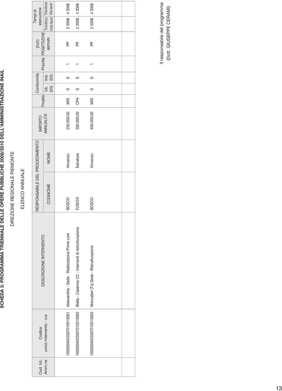 RESPONSABILE DEL PROCEDIMENTO COGNOME NOME IMPORTO ANNUALITÀ Finalità Conformità Urb. (S/N) Amb.