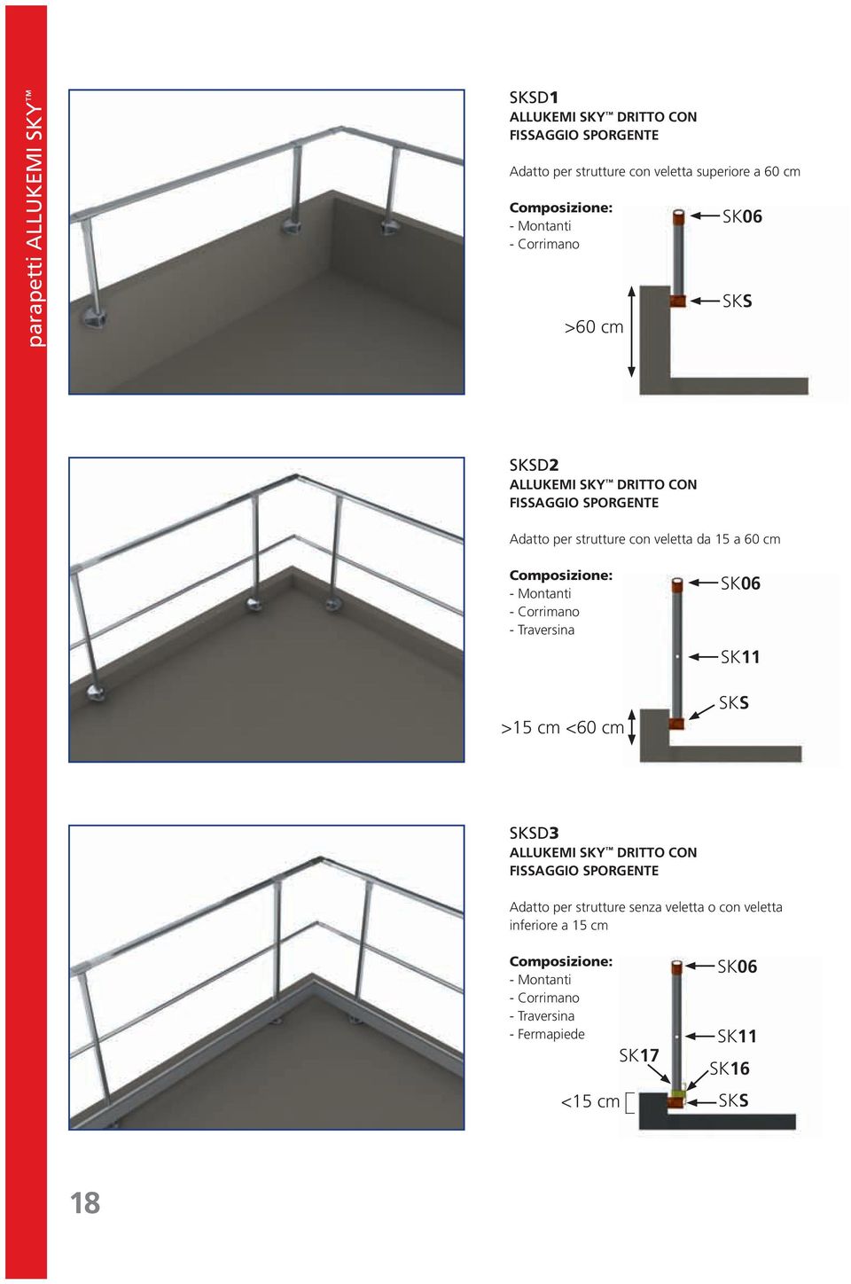 Composizione: - Montanti - Corrimano - Traversina >15 cm <60 cm SK06 SK11 SKS SKSD3 ALLUKEMI SKY DRITTO CON FISSAGGIO SPORGENTE Adatto per