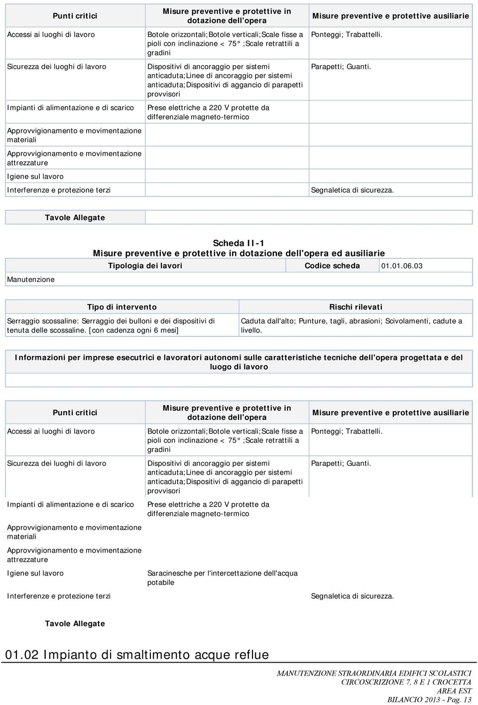 dispositivi di tenuta delle scossaline.