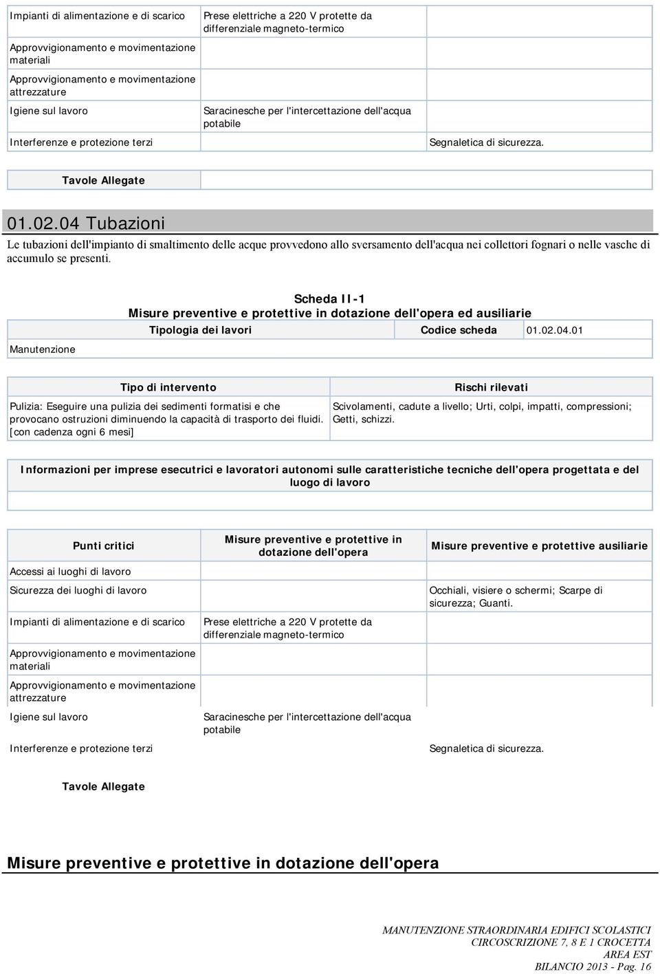 vasche di accumulo se presenti. ed ausiliarie Tipologia dei lavori Codice scheda 04.