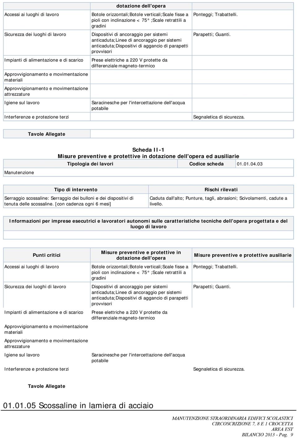 dispositivi di tenuta delle scossaline.