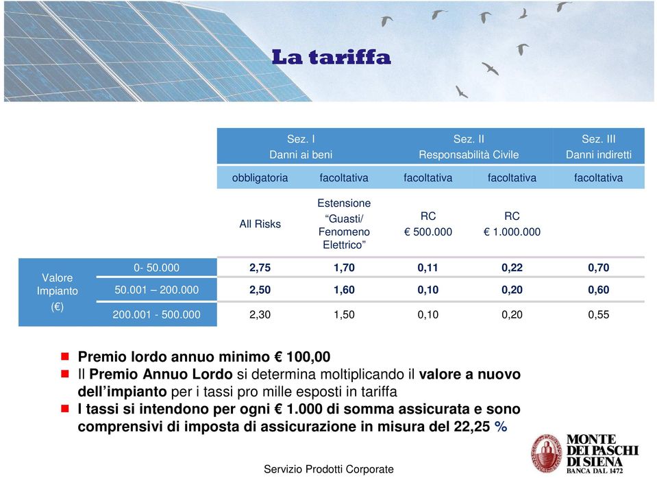 RC 1.000.000 Valore Impianto ( ) 0-50.000 2,75 1,70 0,11 0,22 0,70 50.001 200.000 2,50 1,60 0,10 0,20 0,60 200.001-500.