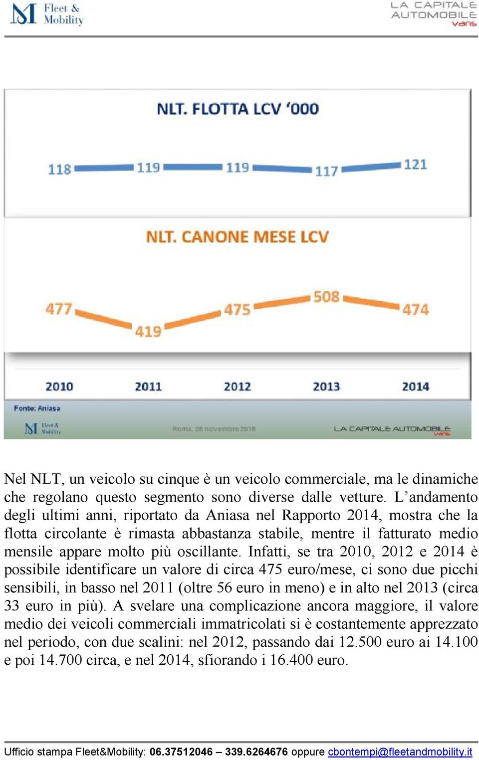 Infatti, se tra 2010, 2012 e 2014 è possibile identificare un valore di circa 475 euro/mese, ci sono due picchi sensibili, in basso nel 2011 (oltre 56 euro in meno) e in alto nel 2013 (circa 33