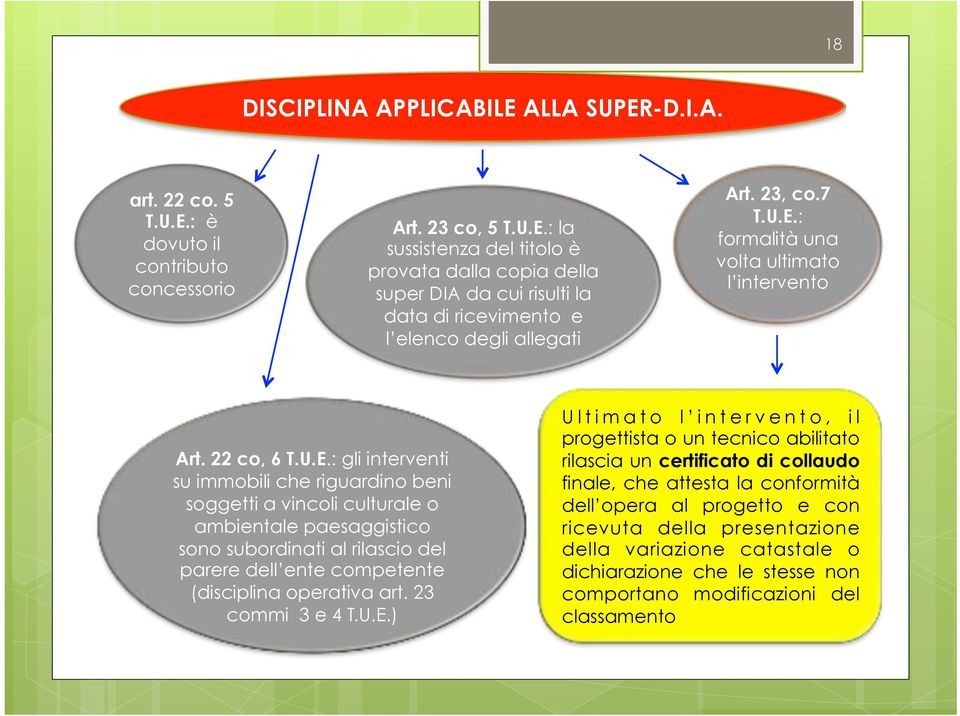 : formalità una volta ultimato l intervento Art. 22 co, 6 T.U.E.