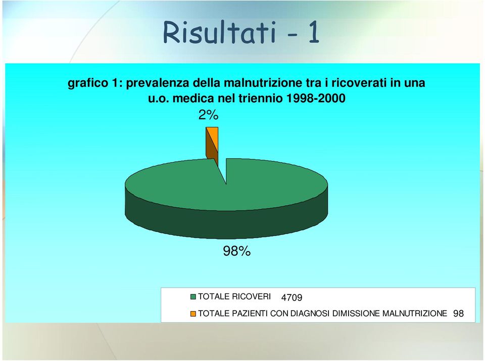 e tra i ricov