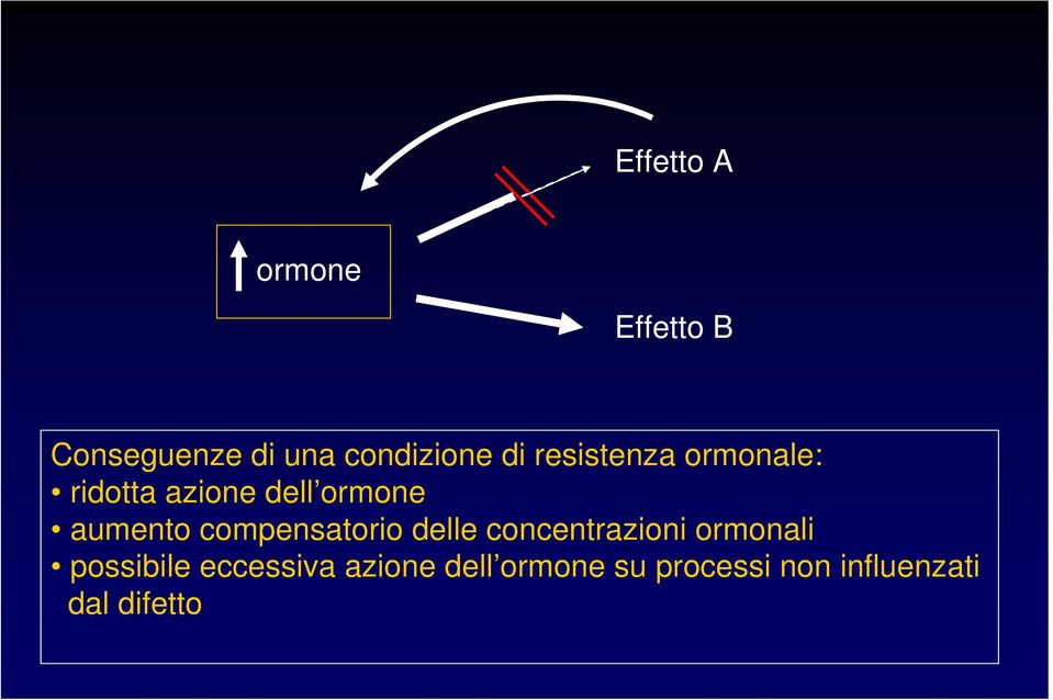 compensatorio delle concentrazioni ormonali possibile