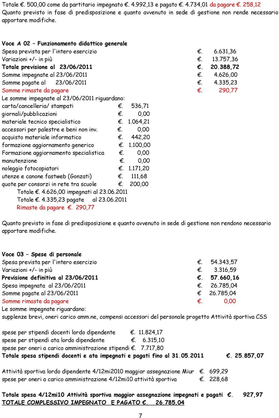 Voce A 02 Funzionamento didattico generale Spesa prevista per l'intero esercizio. 6.631,36 Variazioni +/- in più. 13.757,36 Totale previsione al 23/06/2011. 20.388,72 Somme impegnate al 23/06/2011. 4.