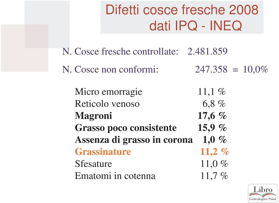 358 = 10,0% Micro emorragie 11,1 % Reticolo venoso 6,8 % Magroni 17,6 %