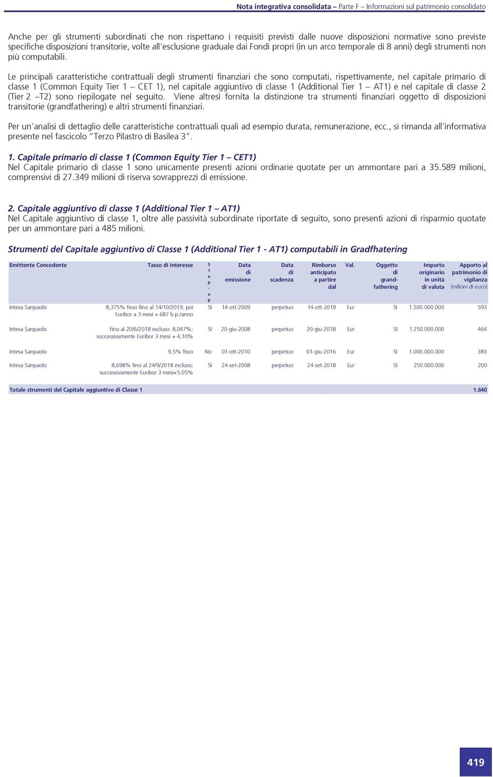 Le principali caratteristiche contrattuali degli strumenti finanziari che sono computati, rispettivamente, nel capitale primario di classe 1 (Common Equity Tier 1 CET 1), nel capitale aggiuntivo di