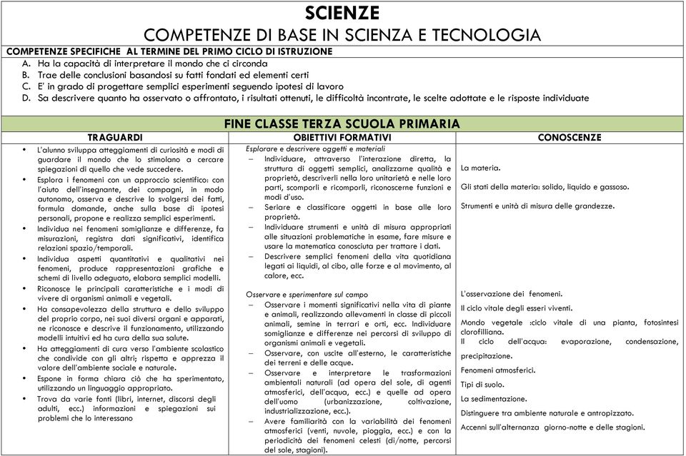 Sa descrivere quanto ha osservato o affrontato, i risultati ottenuti, le difficoltà incontrate, le scelte adottate e le risposte individuate FINE CLASSE TERZA SCUOLA PRIMARIA TRAGUARDI OBIETTIVI