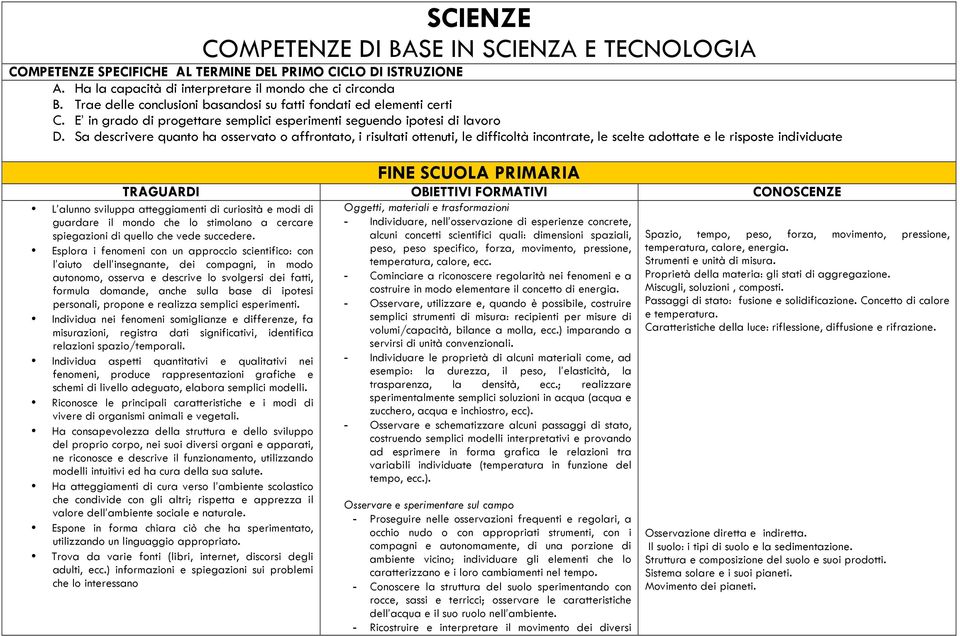 Sa descrivere quanto ha osservato o affrontato, i risultati ottenuti, le difficoltà incontrate, le scelte adottate e le risposte individuate FINE SCUOLA PRIMARIA TRAGUARDI OBIETTIVI FORMATIVI