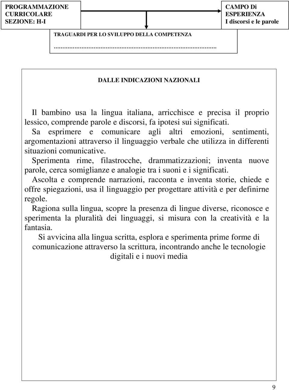 Sa esprimere e comunicare agli altri emozioni, sentimenti, argomentazioni attraverso il linguaggio verbale che utilizza in differenti situazioni comunicative.