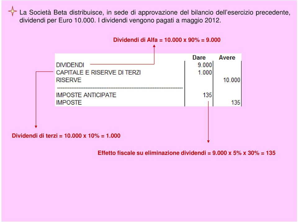 I dividendi vengono pagati a maggio 2012. Dividendi di Alfa = 10.
