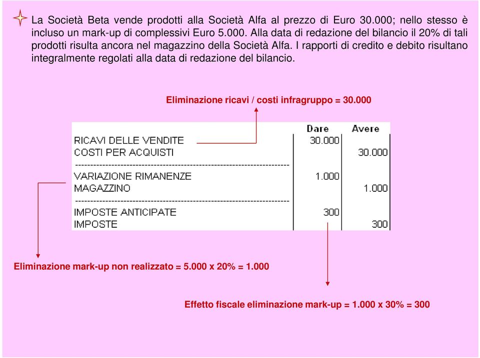 I rapporti di credito e debito risultano integralmente regolati alla data di redazione del bilancio.