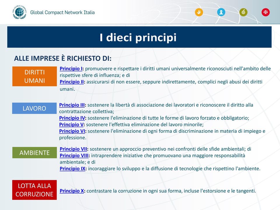 LAVORO AMBIENTE LOTTA ALLA CORRUZIONE Principio III: sostenere la libertà di associazione dei lavoratori e riconoscere il diritto alla contrattazione collettiva; Principio IV: sostenere