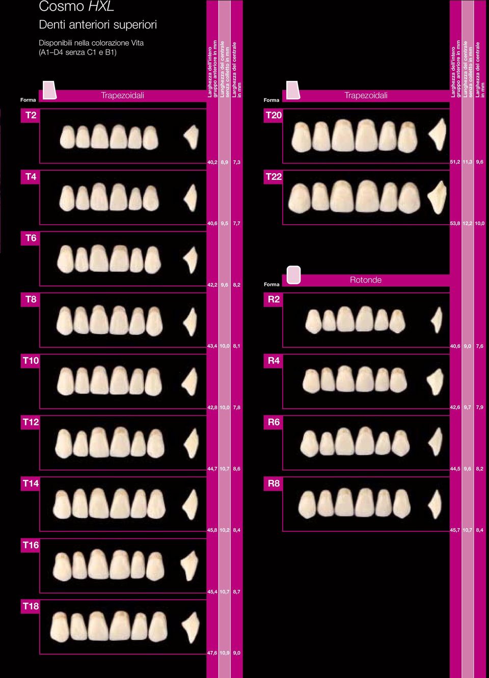 10,0 T6 42,2 9,6 8,2 Rotonde T8 R2 43,4 10,0 8,1 40,6 9,0 7,6 T10 R4 42,8 10,0 7,8 42,6 9,7 7,9