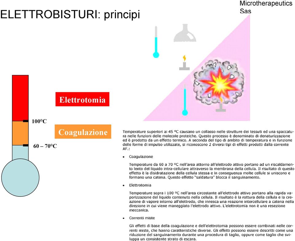 Elettrotomia