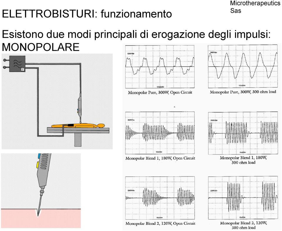 due modi principali di