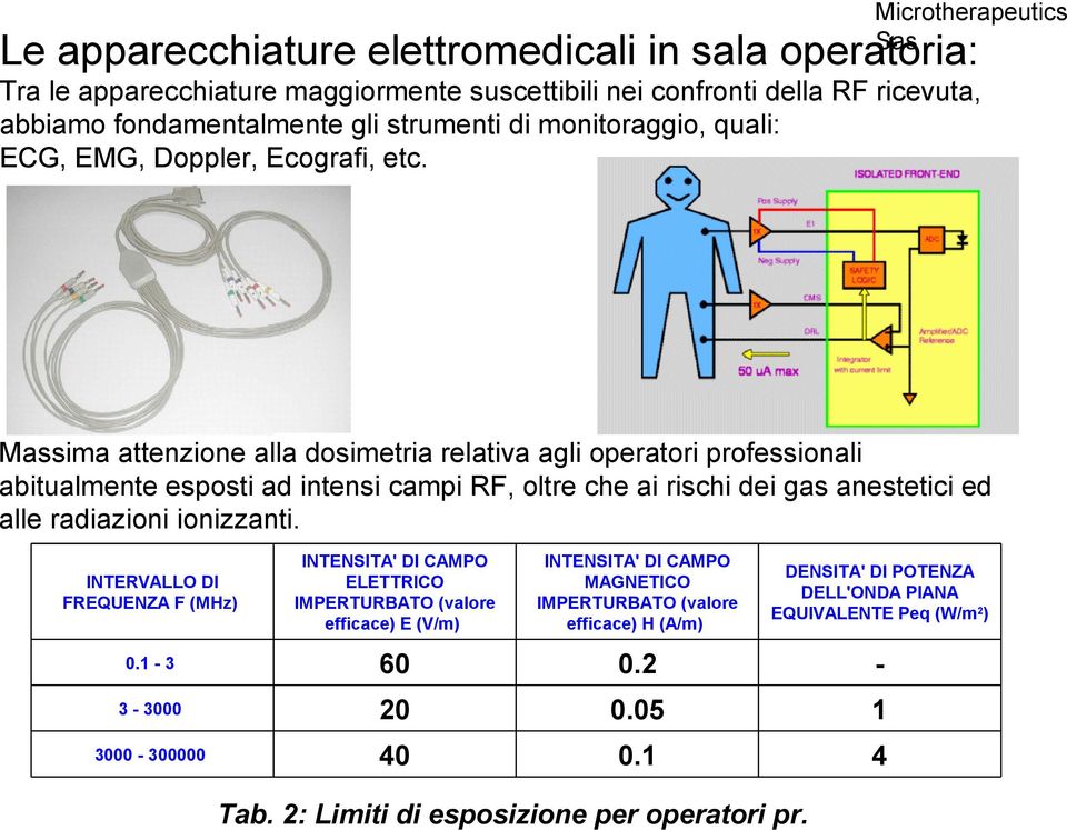 Massima attenzione alla dosimetria relativa agli operatori professionali abitualmente esposti ad intensi campi RF, oltre che ai rischi dei gas anestetici ed alle radiazioni ionizzanti.