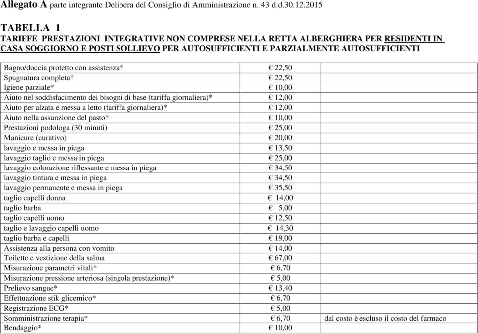 giornaliera)* 12,00 Aiuto nella assunzione del pasto* 10,00 Prestazioni podologa (30 minuti) 25,00 Manicure (curativo) 20,00 lavaggio e messa in piega 13,50 lavaggio taglio e messa in piega 25,00