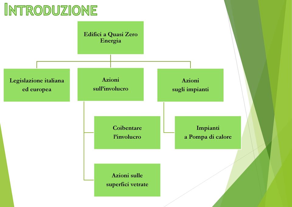 Azioni sugli impianti Coibentare l involucro