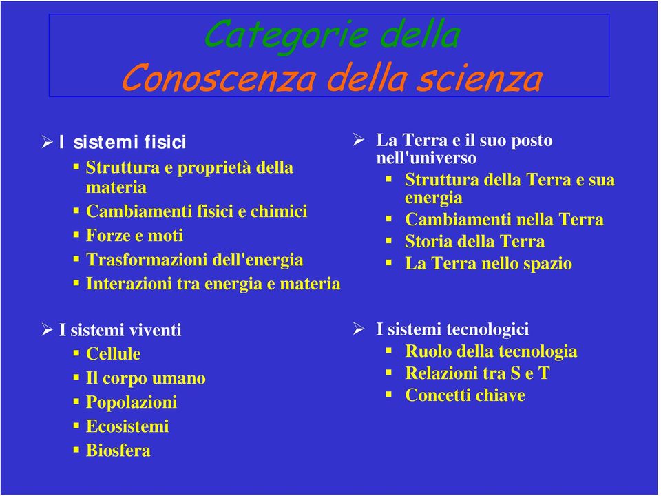 Popolazioni Ecosistemi Biosfera La Terra e il suo posto nell'universo Struttura della Terra e sua energia Cambiamenti