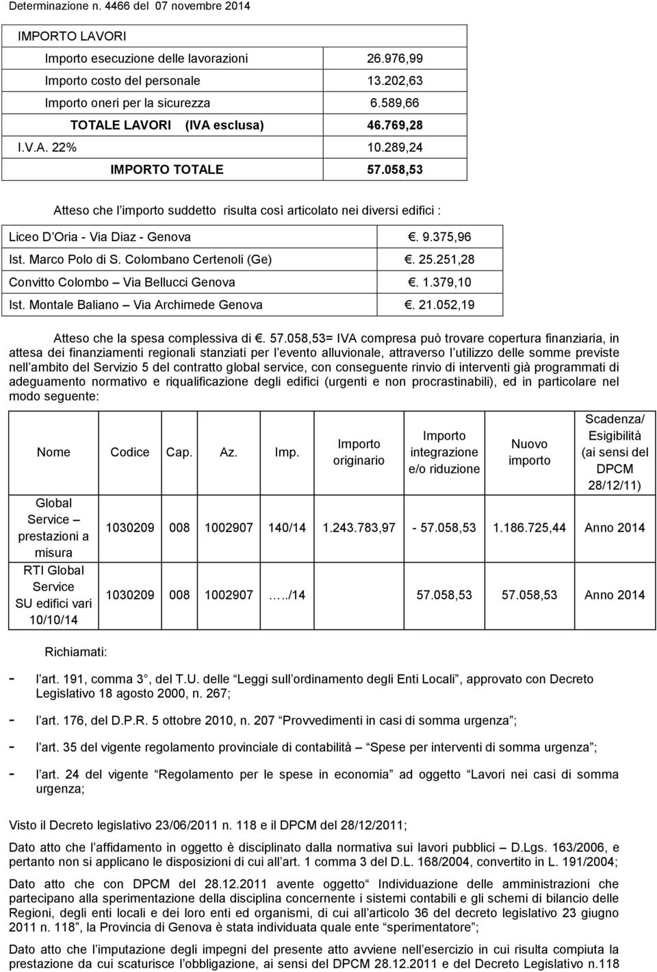 251,28 Convitto Colombo Via Bellucci Genova. 1.379,10 Ist. Montale Baliano Via Archimede Genova. 21.052,19 Atteso che la spesa complessiva di. 57.