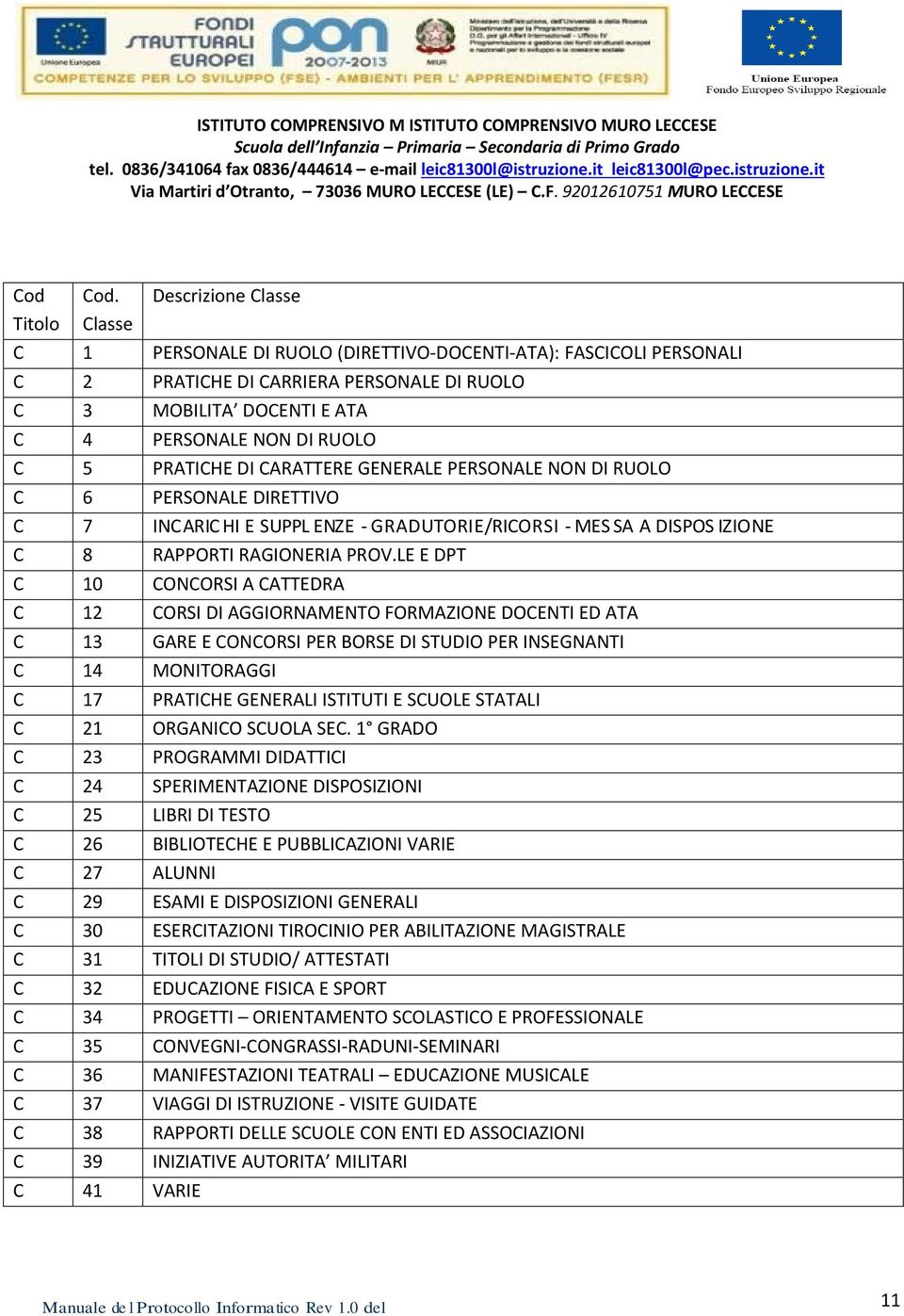 PRATICHE DI CARATTERE GENERALE PERSONALE NON DI RUOLO C 6 PERSONALE DIRETTIVO C 7 INC ARIC HI E SUPPL ENZE GRADUTORIE/RICORSI MES SA A DISPOS IZIONE C 8 RAPPORTI RAGIONERIA PROV.