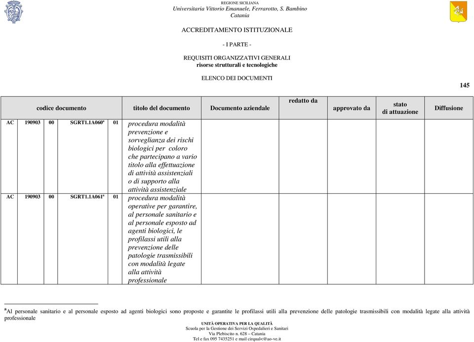 assistenziale AC 190903 00 SGRT1.