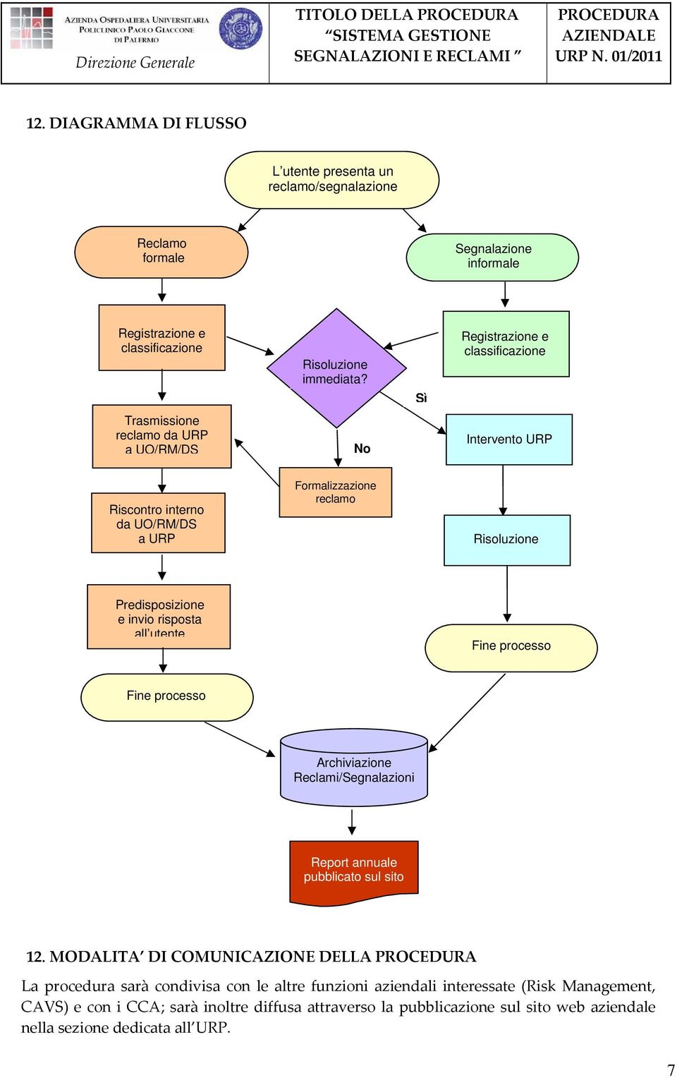 risposta all utente Fine processo Fine processo Archiviazione Reclami/Segnalazioni Report annuale pubblicato sul sito 12.