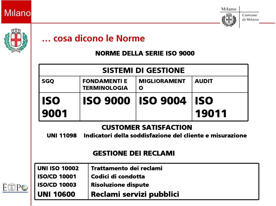 Indicatori della soddisfazione del cliente e misurazione GESTIONE DEI RECLAMI UNI ISO 10002 ISO/CD