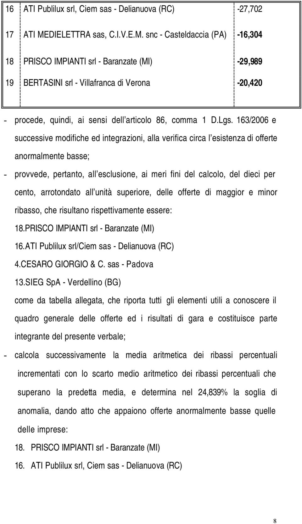 snc - Casteldaccia (PA) -16,304 18 PRISCO IMPIANTI srl - Baranzate (MI) -29,989 19 BERTASINI srl - Villafranca di Verona -20,420 - procede, quindi, ai sensi dell articolo 86, comma 1 D.Lgs.