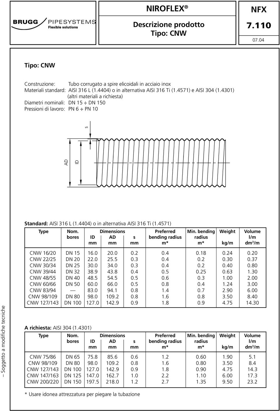 bending Weight Volume bore bending radiu radiu l/m mm mm mm m* m* kg/m dm 3 /m Soggetto a modifiche tecniche CNW 16/20 DN 15 16.0 20.0 0.2 0.4 0.18 0.24 0.20 CNW 22/25 DN 20 22.0 25.5 0.3 0.4 0.2 0.30 0.
