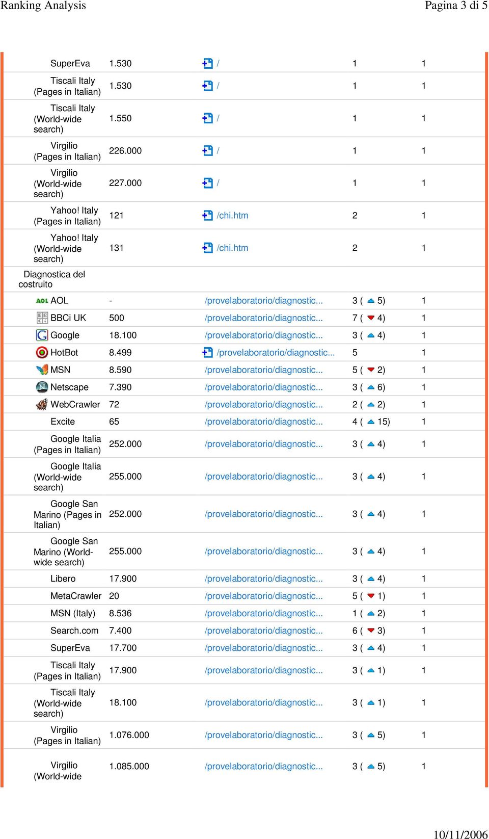 499 /provelaboratorio/diagnostic... 5 1 MSN 8.590 /provelaboratorio/diagnostic... 5 ( 2) 1 Netscape 7.390 /provelaboratorio/diagnostic... 3 ( 6) 1 WebCrawler 72 /provelaboratorio/diagnostic.