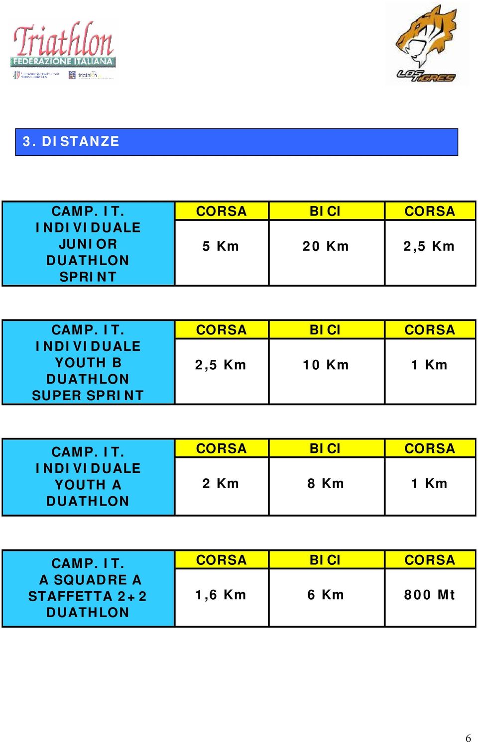 INDIVIDUALE YOUTH B DUATHLON SUPER SPRINT CORSA BICI CORSA 2,5 Km 10 Km 1 Km CAMP.