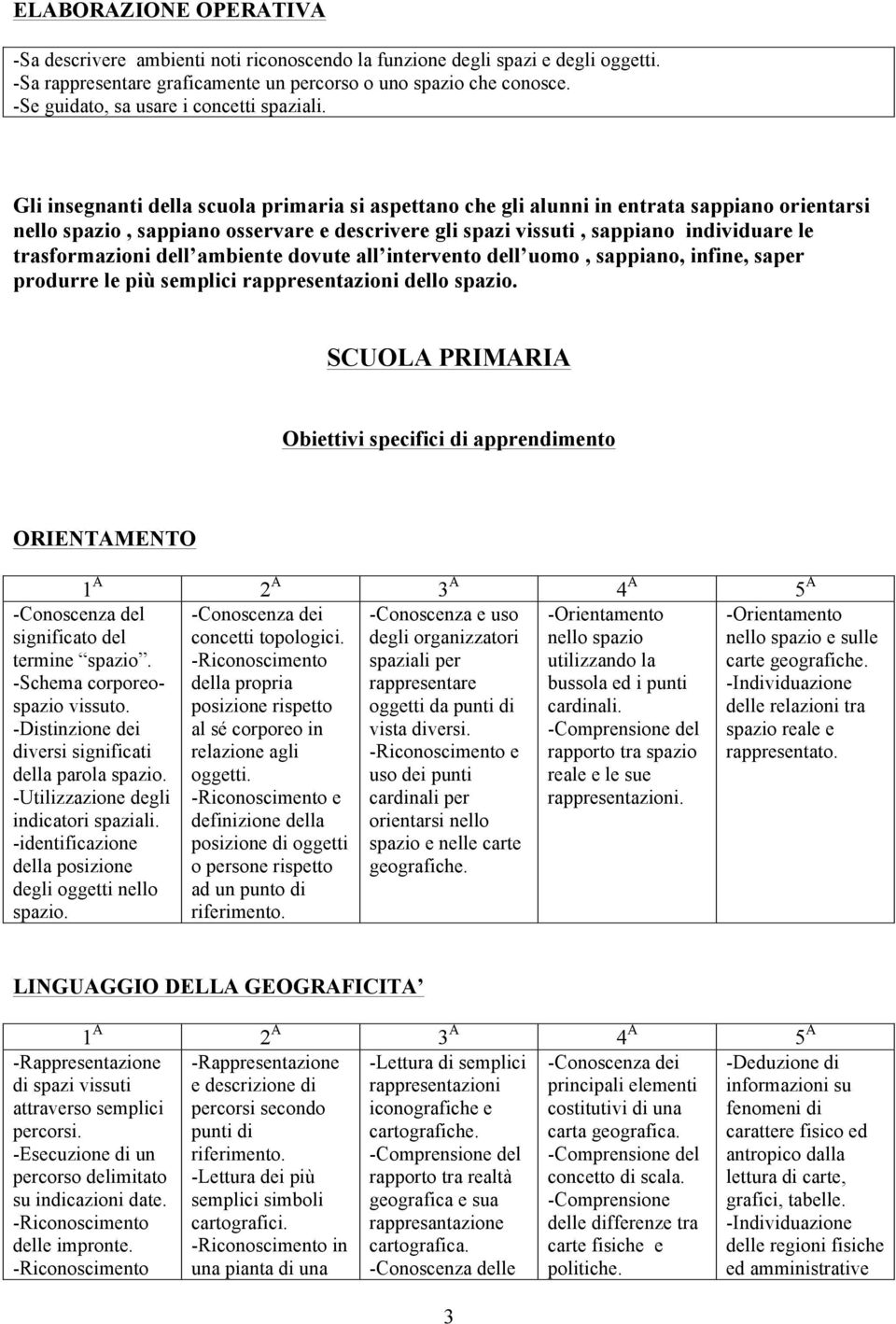 Gli insegnanti della scuola primaria si aspettano che gli alunni in entrata sappiano orientarsi nello spazio, sappiano osservare e descrivere gli spazi vissuti, sappiano individuare le trasformazioni