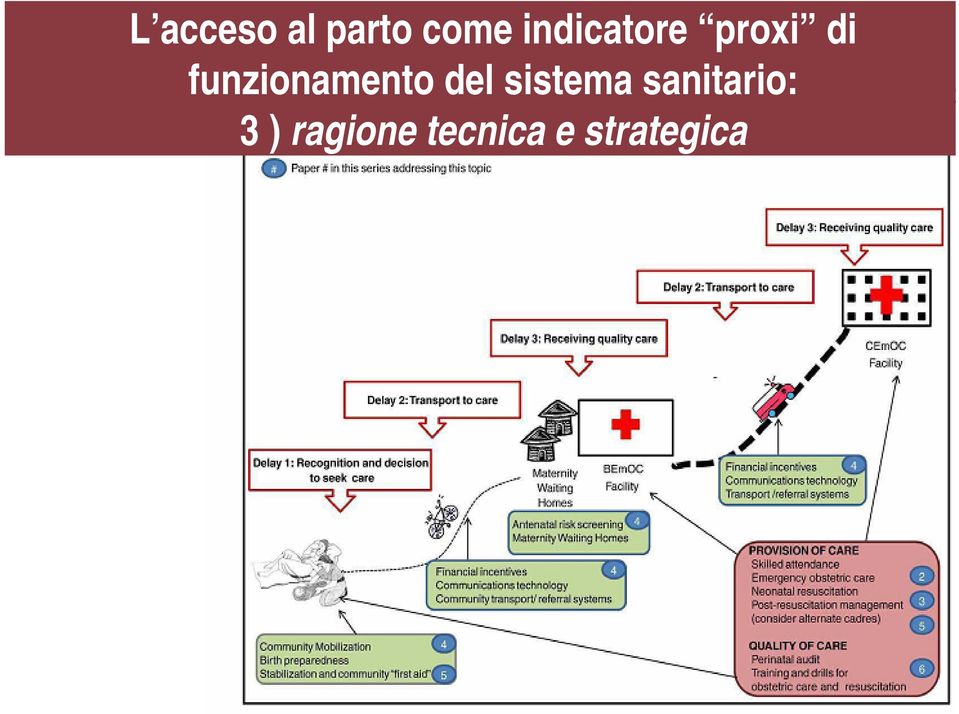 funzionamento del sistema