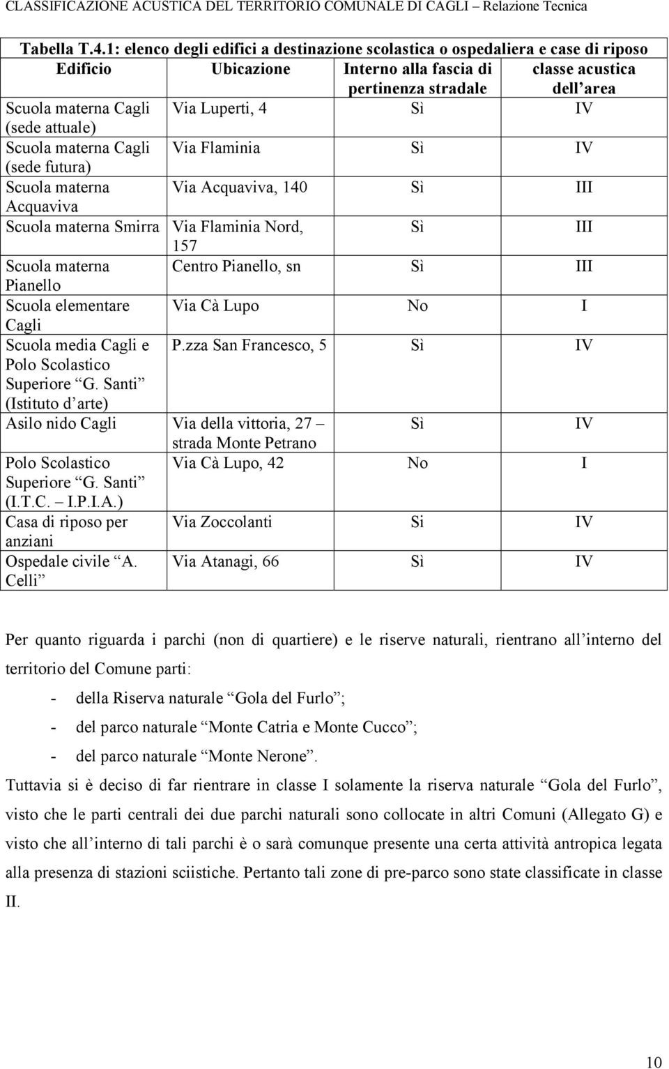 Luperti, 4 Sì IV (sede attuale) Scuola materna Cagli Via Flaminia Sì IV (sede futura) Scuola materna Via Acquaviva, 140 Sì III Acquaviva Scuola materna Smirra Via Flaminia Nord, Sì III 157 Scuola