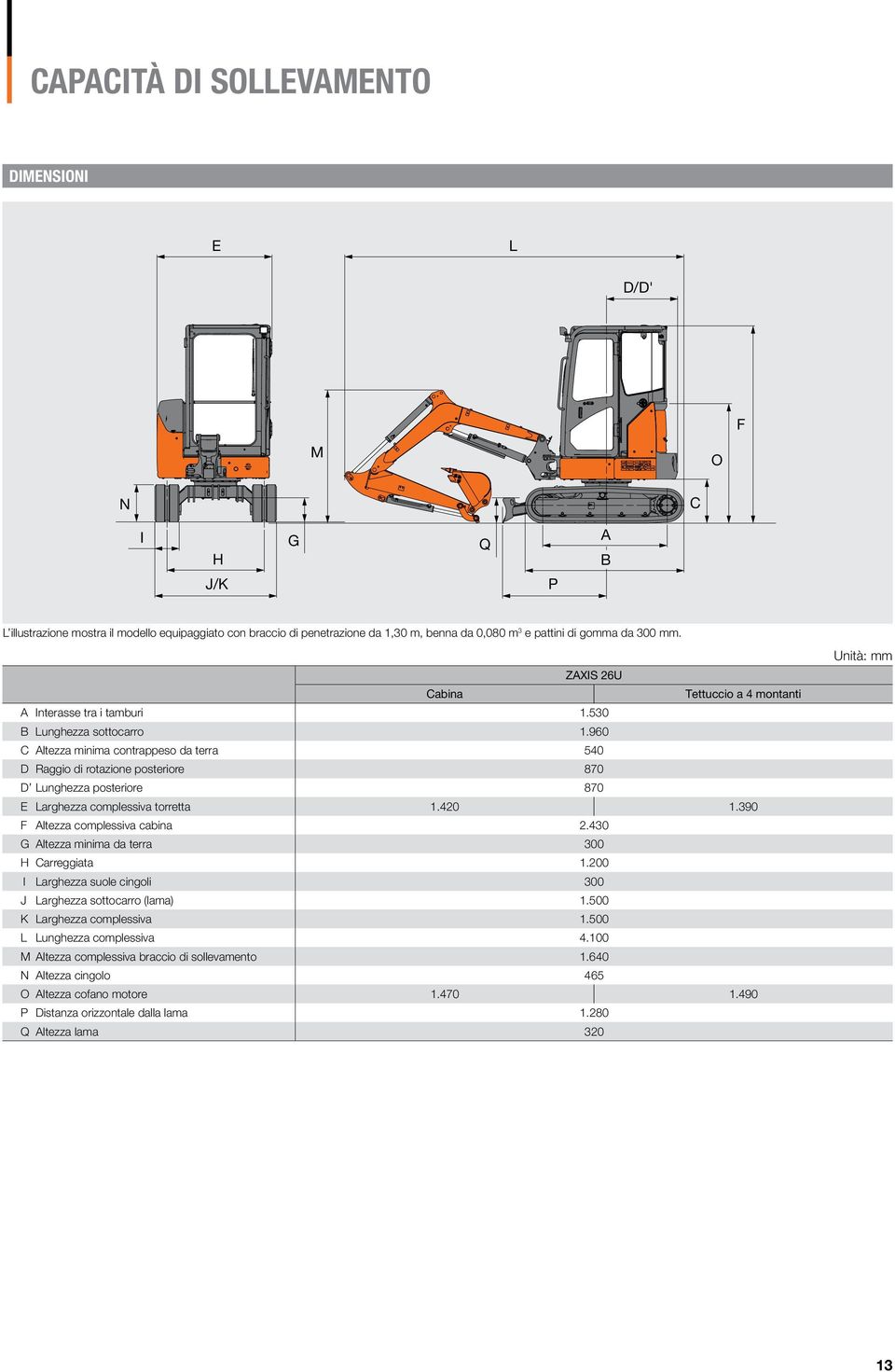 960 C Altezza minima contrappeso da terra 540 D Raggio di rotazione posteriore 870 D Lunghezza posteriore 870 E Larghezza complessiva torretta 1.420 1.390 F Altezza complessiva cabina 2.