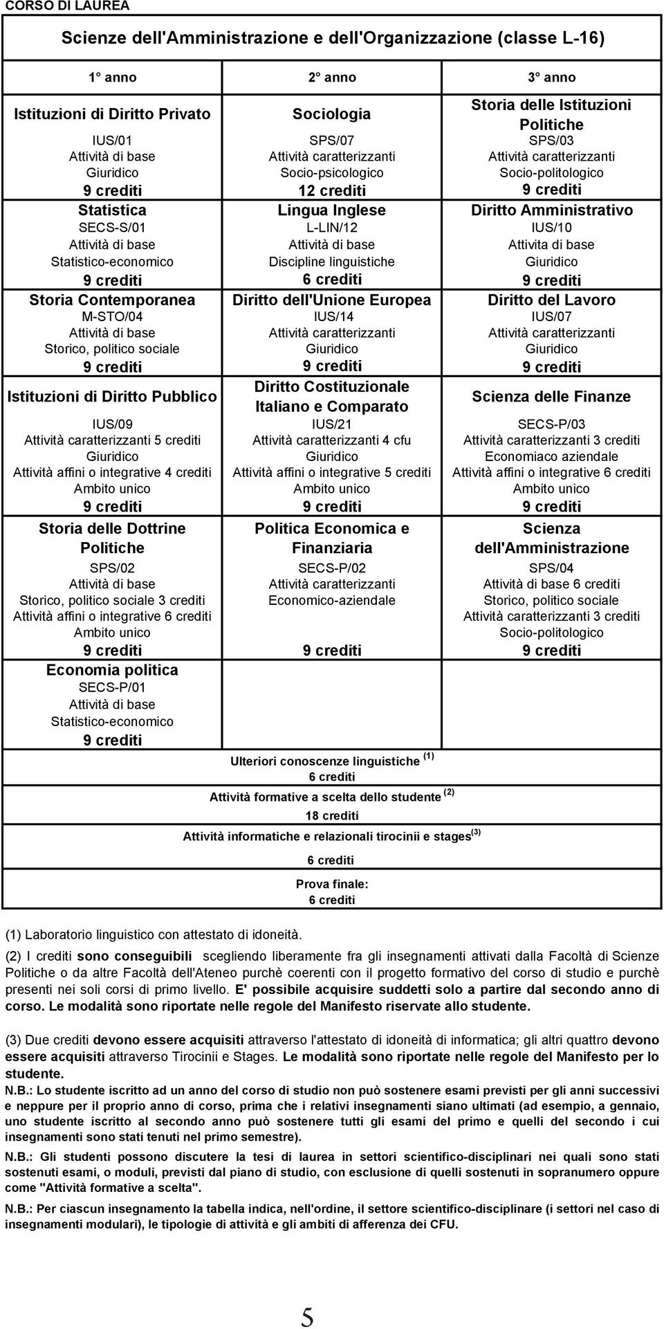 L-LIN/12 IUS/10 Attività di base Attività di base Attivita di base Statistico-economico Discipline linguistiche Giuridico crediti 6 crediti crediti Storia Contemporanea Diritto dell'unione Europea