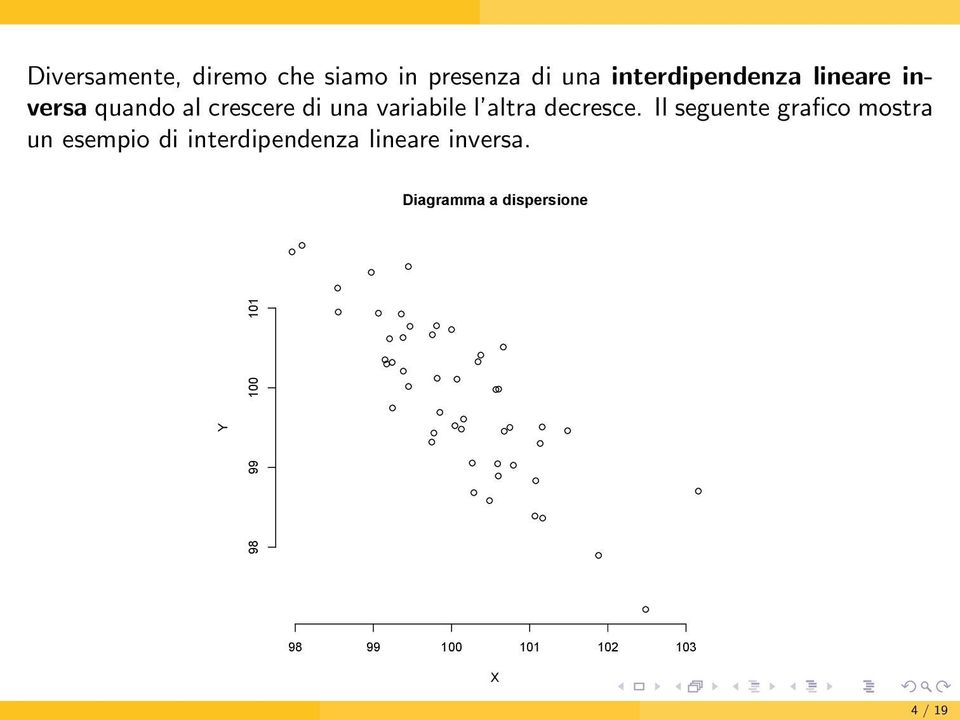 Il seguete grafico mostra u esempio di iterdipedeza lieare iversa.