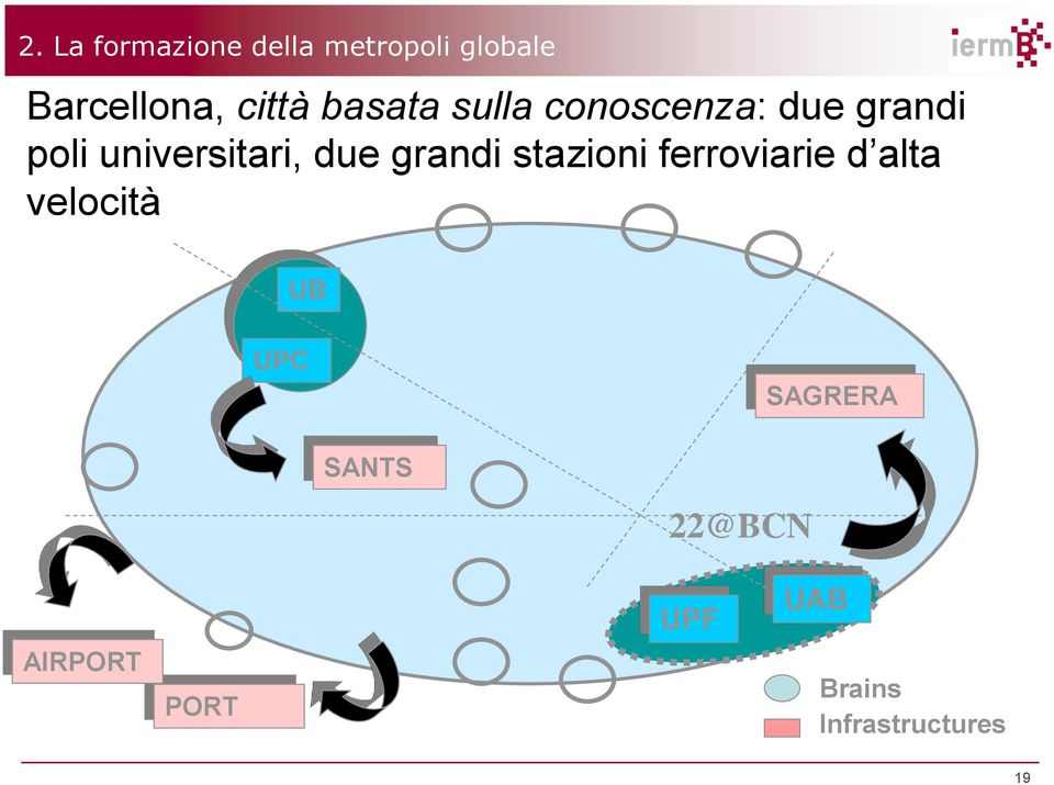 grandi stazioni ferroviarie d alta velocità UB UPC SAGRERA