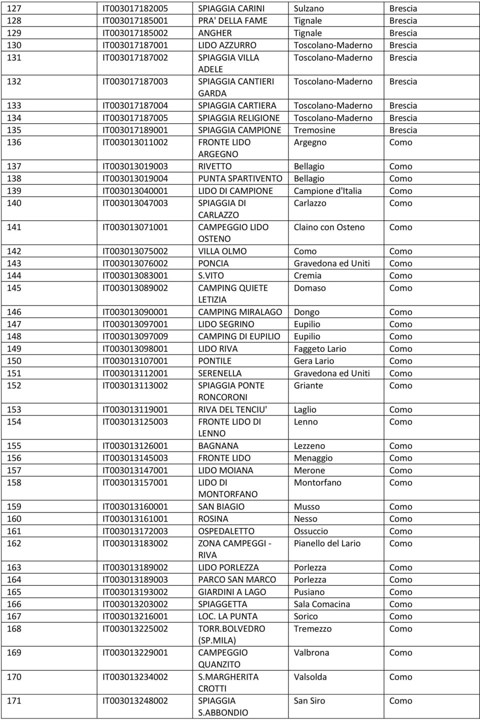 Toscolano-Maderno 135 IT003017189001 SPIAGGIA CAMPIONE Tremosine 136 IT003013011002 FRONTE LIDO Argegno ARGEGNO 137 IT003013019003 RIVETTO Bellagio 138 IT003013019004 PUNTA SPARTIVENTO Bellagio 139