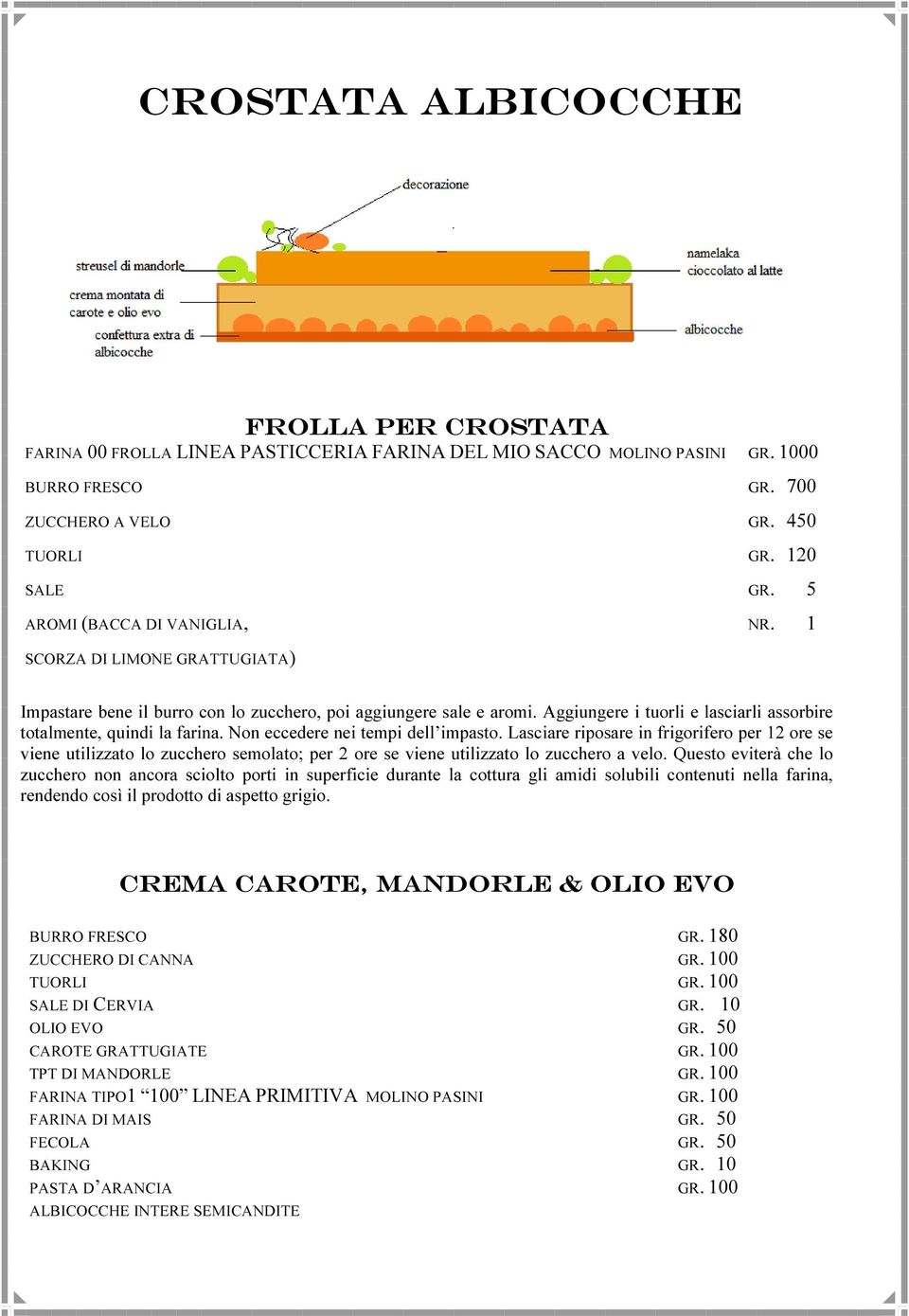 Aggiungere i tuorli e lasciarli assorbire totalmente, quindi la farina. Non eccedere nei tempi dell impasto.