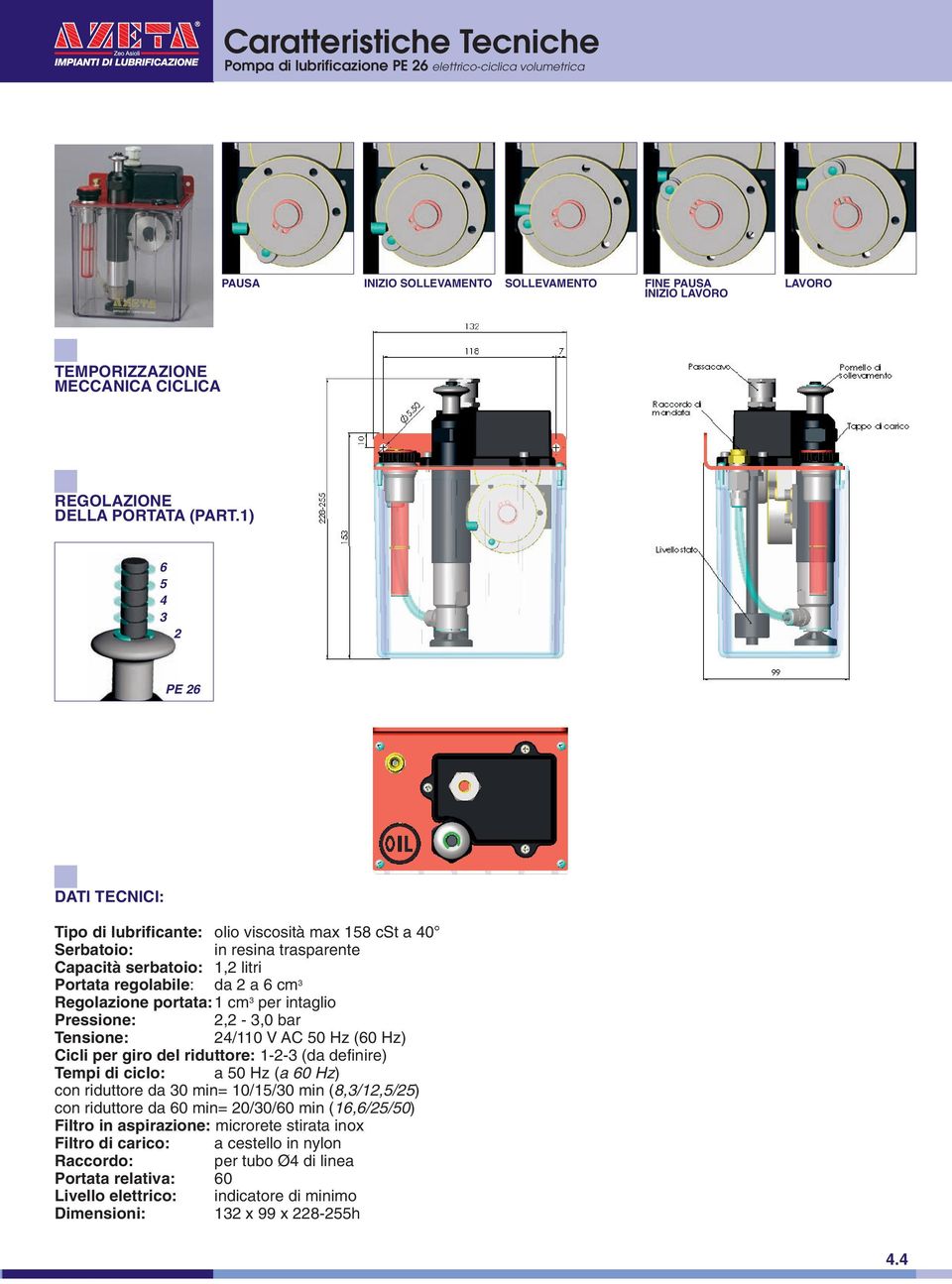 1) 6 5 4 3 2 PE 26 DATI TECNICI: Tipo di lubrificante: olio viscosità max 158 cst a 40 Serbatoio: in resina trasparente Capacità serbatoio: 1,2 litri Portata regolabile: da 2 a 6 cm 3 Regolazione